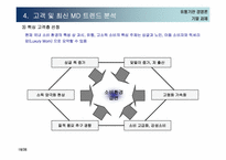 [유통론] 성공적인 백화점 차별화를 위한 층별 MD전략 수립-18