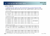 [유통론] 성공적인 백화점 차별화를 위한 층별 MD전략 수립-19