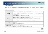 [유통론] 성공적인 백화점 차별화를 위한 층별 MD전략 수립-20