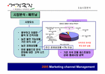[유통학] 계경목장 해외진출전략-9