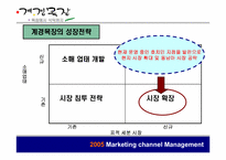 [유통학] 계경목장 해외진출전략-13