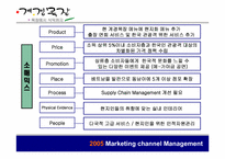 [유통학] 계경목장 해외진출전략-18