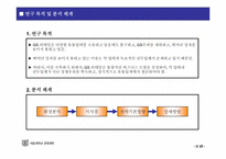 [유통기관경영론] GS리테일의 생존전략-3
