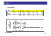 [유통기관경영론] GS리테일의 생존전략-4