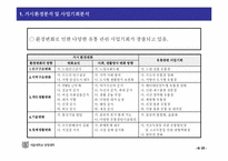 [유통기관경영론] GS리테일의 생존전략-6