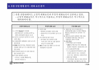 [유통기관경영론] GS리테일의 생존전략-7