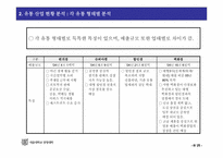 [유통기관경영론] GS리테일의 생존전략-8