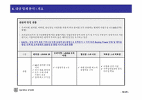 [유통기관경영론] GS리테일의 생존전략-10
