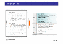 [유통기관경영론] GS리테일의 생존전략-11