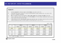 [유통기관경영론] GS리테일의 생존전략-12