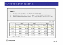 [유통기관경영론] GS리테일의 생존전략-14