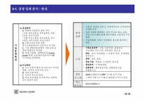 [유통기관경영론] GS리테일의 생존전략-16