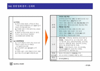 [유통기관경영론] GS리테일의 생존전략-17