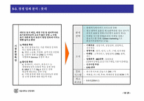 [유통기관경영론] GS리테일의 생존전략-18