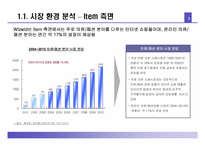 [유통기관경영] 해외구매대행사이트의 현황과 발전방향- 위즈위드사례-3
