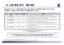 [유통기관경영] 해외구매대행사이트의 현황과 발전방향- 위즈위드사례-4