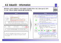 [유통기관경영] 해외구매대행사이트의 현황과 발전방향- 위즈위드사례-13