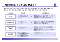 [유통기관경영] 해외구매대행사이트의 현황과 발전방향- 위즈위드사례-18