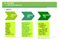 [유통론] 반품닷컴을 통해 본 인터넷 반품전문업체의 현재와 미래-18