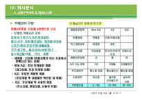 [유통론] 반품닷컴을 통해 본 인터넷 반품전문업체의 현재와 미래-19