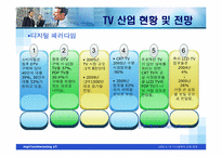 디스플레이산업 분석-10