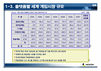 온라인게임산업 경쟁도분석(넥슨)-6