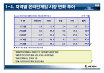 온라인게임산업 경쟁도분석(넥슨)-7