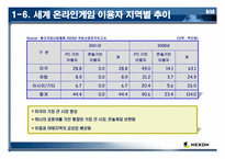 온라인게임산업 경쟁도분석(넥슨)-9
