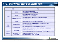 온라인게임산업 경쟁도분석(넥슨)-12