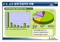 온라인게임산업 경쟁도분석(넥슨)-16