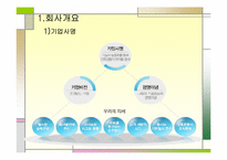 [한국기업경영론] 팬텍앤큐리텔 기업사례개발-3