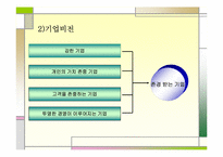 [한국기업경영론] 팬텍앤큐리텔 기업사례개발-5