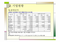 [한국기업경영론] 팬텍앤큐리텔 기업사례개발-8