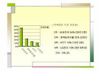 [한국기업경영론] 팬텍앤큐리텔 기업사례개발-10