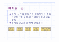 [입소문마케팅] 입소문마케팅-3