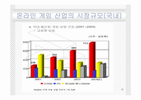 [중소기업경영론] 엔씨소프트 중소기업경영사례-12
