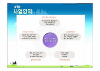 [e비즈니스] 파란닷컴 비즈니스모델분석-5