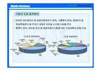 모바일비즈니스에 대해서-11