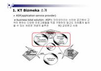KT Bizmeka(ASP) 비즈메카 사업전략-3