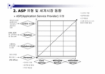 KT Bizmeka(ASP) 비즈메카 사업전략-4