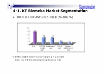 KT Bizmeka(ASP) 비즈메카 사업전략-8