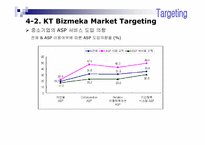 KT Bizmeka(ASP) 비즈메카 사업전략-10