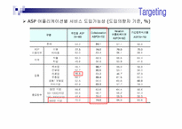 KT Bizmeka(ASP) 비즈메카 사업전략-11