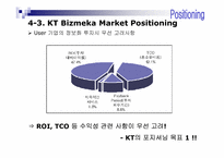 KT Bizmeka(ASP) 비즈메카 사업전략-12