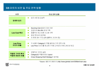 GS마트의 기업 발전을 위한 연구-5