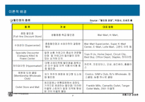 GS마트의 기업 발전을 위한 연구-8