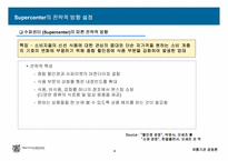 GS마트의 기업 발전을 위한 연구-9