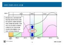 GS마트의 기업 발전을 위한 연구-11