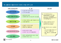 GS마트의 기업 발전을 위한 연구-12