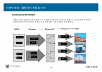 GS마트의 기업 발전을 위한 연구-15